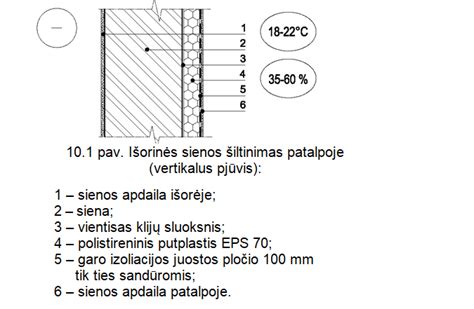sienų paruošimo schema