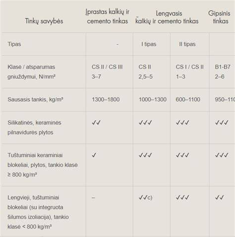 Infografika: klijų tipų palyginimas pagal paskirtį, pagrindą, atsparumą ir kietėjimo laiką