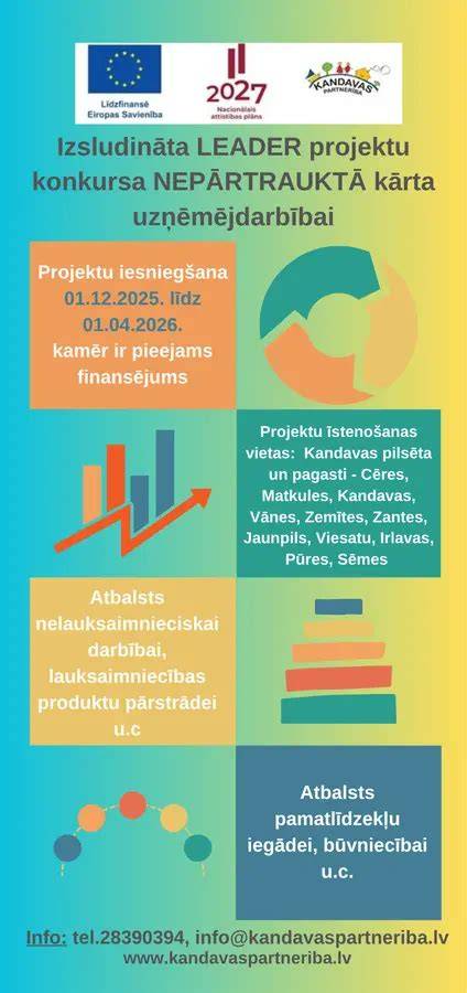 Laukinių klojinių išdėstymą ir tendencijas iliustruojanti infografika