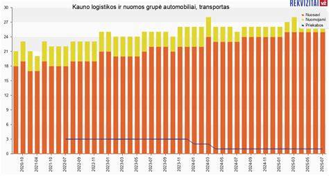 Betono šlifuoklių nuomos grafikas ir logistikos tinklas