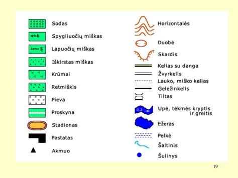 Geologinio žemėlapio sutartiniai ženklai