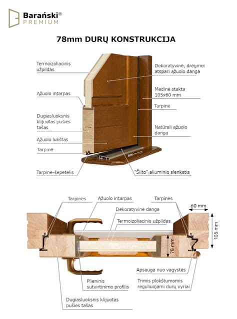 Medinės durų varčios konstrukcija