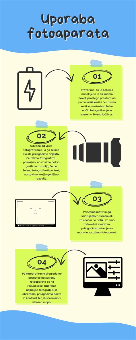 Infografika: plastifikatoriaus įtaka darbiniam skiedinio elastingumui