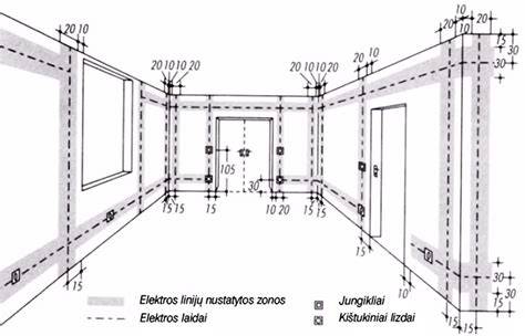 Geometrinė schema: grindų konstrukcija nuo pagrindo iki viršutinio dangos sluoksnio