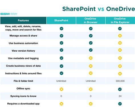 Table: When to use OneDrive vs external drive for backups