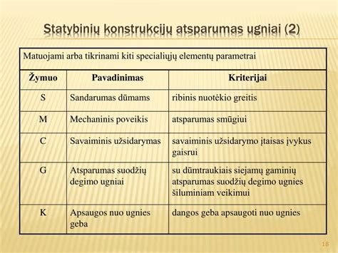 Simbolinis atsparumo ugniai pavaizdavimas