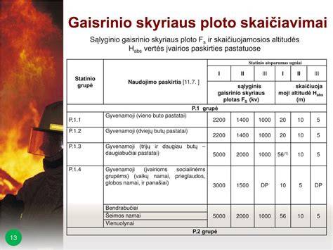 EN 13501-1 gaisrinės saugos klasifikacija