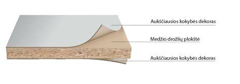 Infografika: Skirtumai tarp LMDP, Melamino, HPL ir Endgrain plokščių