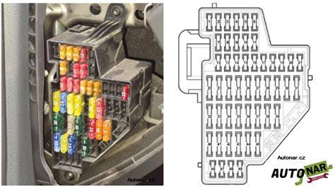 VW Passat B5 saugiklių dėžučių išsidėstymo schema
