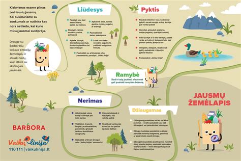 Patarimų žemėlapis: kaip paruošti paviršių ir kokios medžiagos reikalingos