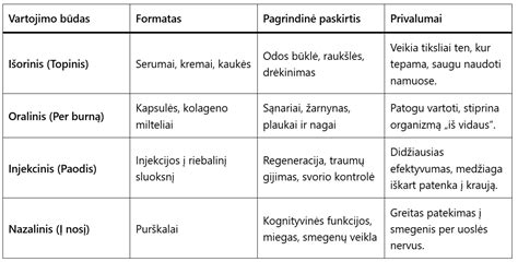 Ronal valiklio тарка grafikas: semantinis vaizdas apie naudojimą ir poveikį