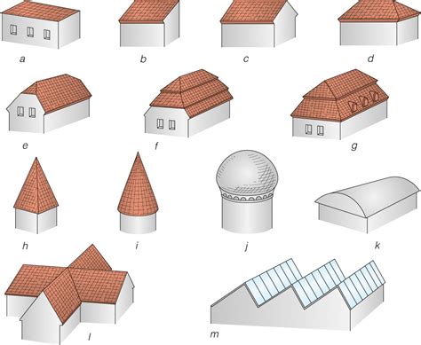 Palyginimas: Dvišlaitis ir Valminis stogas