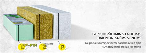 Šilumos ir garso izoliacijos palyginimas