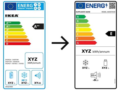 Žemėlapis: ES energijos etikečių klasės pokyčiai (A+++ → A-G)