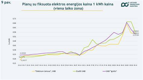 Infografika: energijos klasės pokyčiai ir jų įtaka sąnaudoms