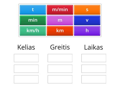 Infografika: Greitasis greitis - džiūvimo laikas ir naudotinų sluoksnių storis