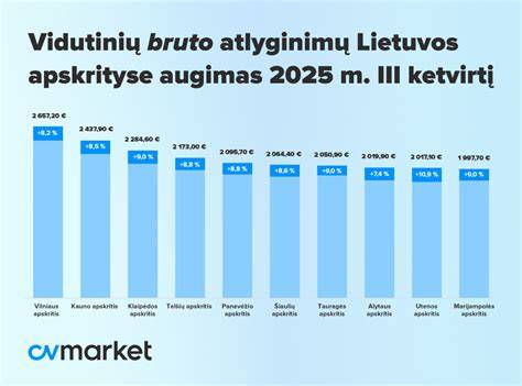 Infografika: Grinda našumo augimas per metus