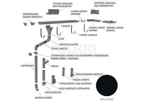 Infografika: lietaus nuvedimo sistema - pagrindiniai elementai