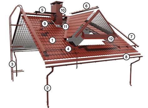 Stogo dangos komplektuojančios dalys