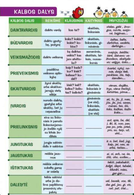 Diagramma: PVM deklaracijos dalys ir jų sąsajos