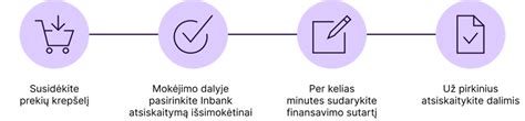 Infografika: „Pristatymo terminai ir sąlygos“