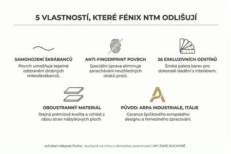FENIX NTM Bloom paviršiaus matrica infografika