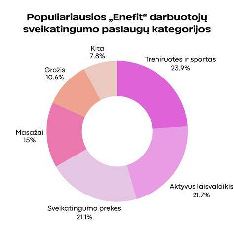 Infografika: Kaip veikia lankstūs ortakių sprendimai