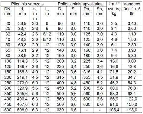 Infografika: Stačiakampių vamzdžių matmenų diapazonas