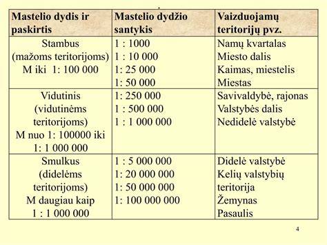Infografika: Skiedinio klasifikacija pagal smėlio dydį (smulkus, vidutinis, stambus) ir jų taikymo sritis