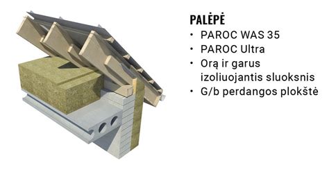Paroc grupė ir akmens vatos gamyba istoriniu grafiku