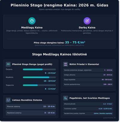 Stogo dengimo kaina ir papildomi veiksniai (grafikas)