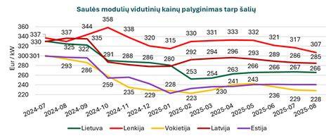 Rinkoje populiariausių aliuminių radiatorių modulių pavyzdžiai