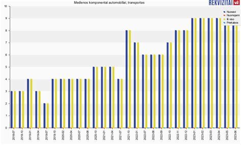Medienos komponentai - įmonės veiklos schemos ir paslaugos infografika