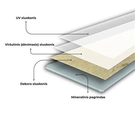 Infografika apie dvisluoksnių grindų konstrukciją: viršutinis ąžuolo sluoksnis, šerdis iš stabilios plokštės ar faneros, papildomas ąžuolo sluoksnis trisluoksnėse konstrukcijose
