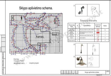 Sklypo įtakos planavimui schema