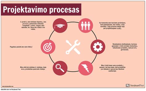 Baldo projektavimo proceso vizualizacija
