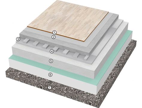 Grindų šiltinimo sluoksniai