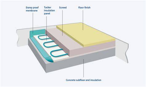Infografika: How electric underfloor heating works