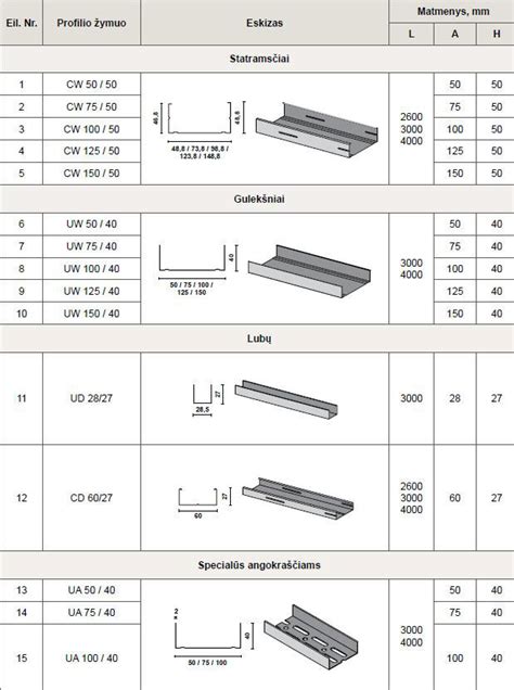 Gipso kartono montavimo profiliai Ultra Steel techninė nuoroda