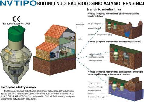 Infografika: biologinio valymo įrenginių veikimo schema