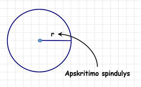 Diagramų palyginimas: vidinis lenkimo spindulys ir plieno Lankstumas
