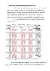 Grafikas: šiluminės varžos skaičiavimas sluoksniuose.