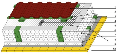 Bituminių čerpių stogo dangos komponentų schema