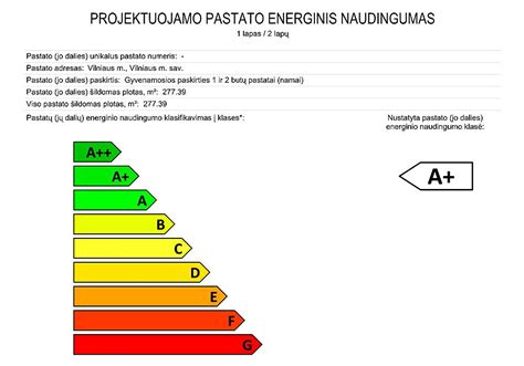 Grafikas su pastatų energinio naudingumo klasėmis