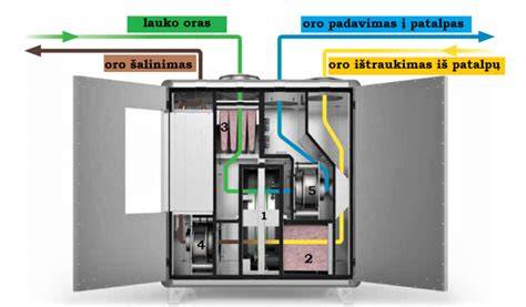 Polikarbonato pasirinkimo rotacinis diagramas