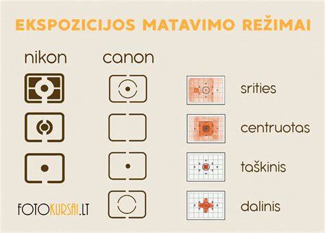 Infografika: Atstumo matavimo principas naudojant fotoaparato aukštį ir pasvirimo kampą