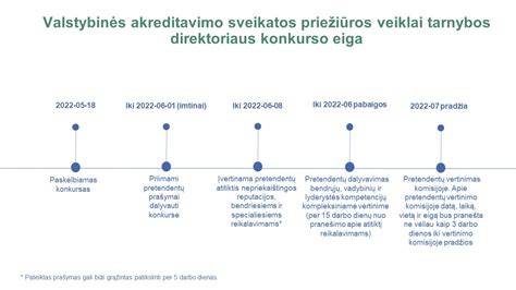 Priežiūros atnaujinimo eiga