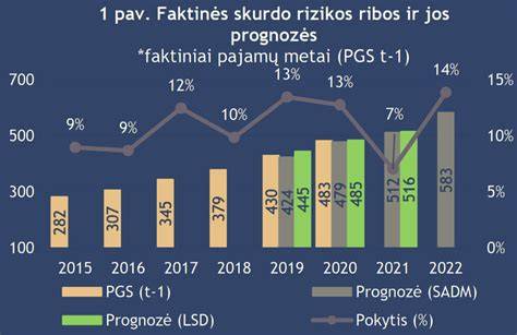 Infografika: Policijos darbo sąlygų rizikos veiksniai Lietuvoje