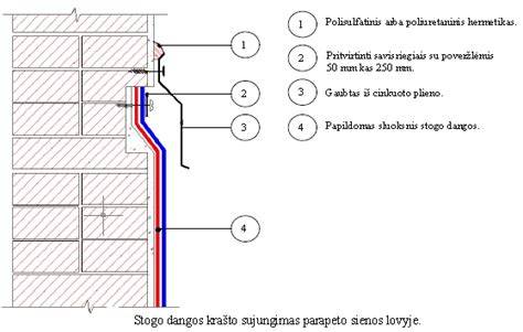 Hidroizoliacijos sistema schema: dangos sluoksniai, kampai ir jungtys