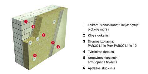 Kvėpuojančios sienos su PAROC Linio Pro plokštėmis